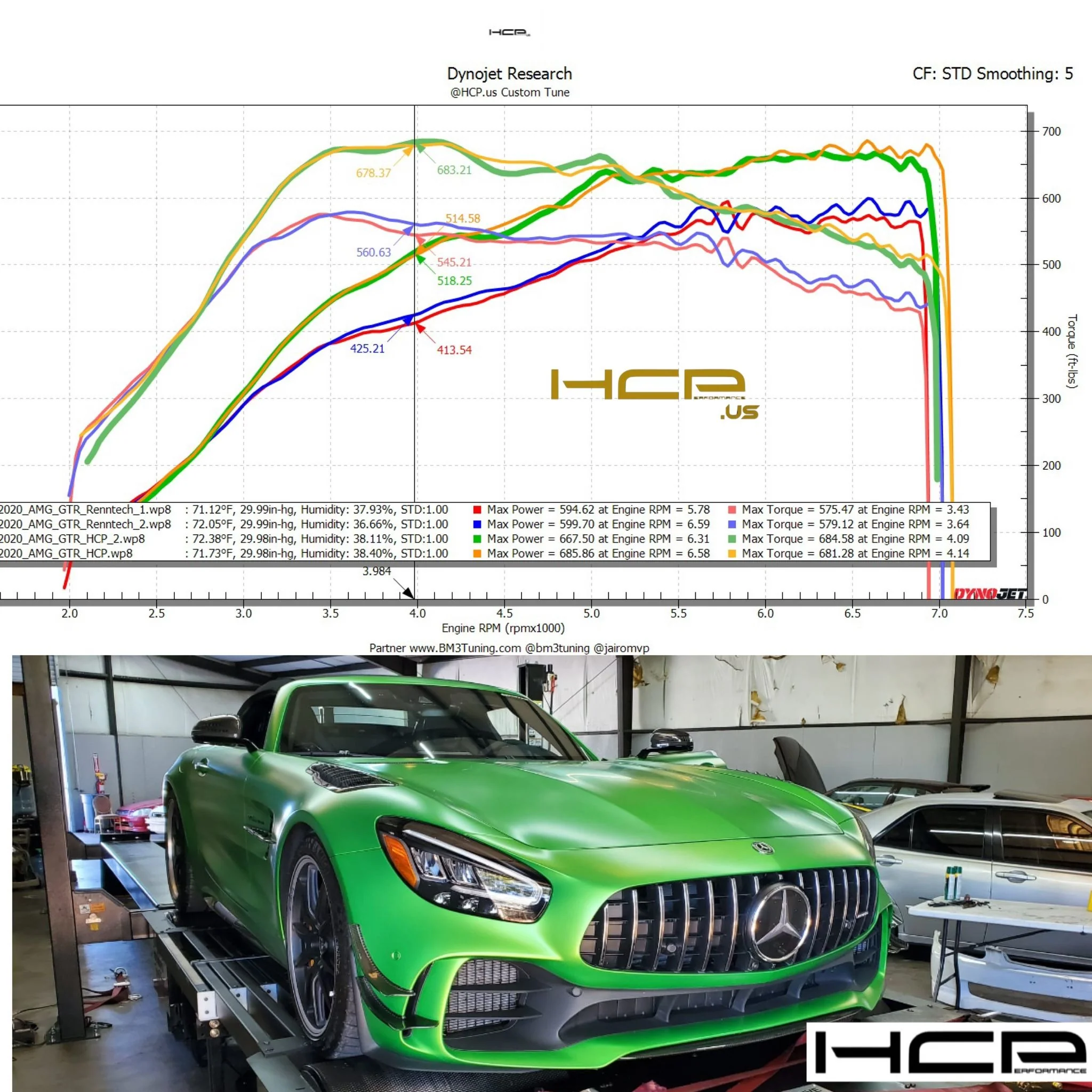 HCP Custom Tune for AMG GT, GTS, GTC, GT-R - Image 6