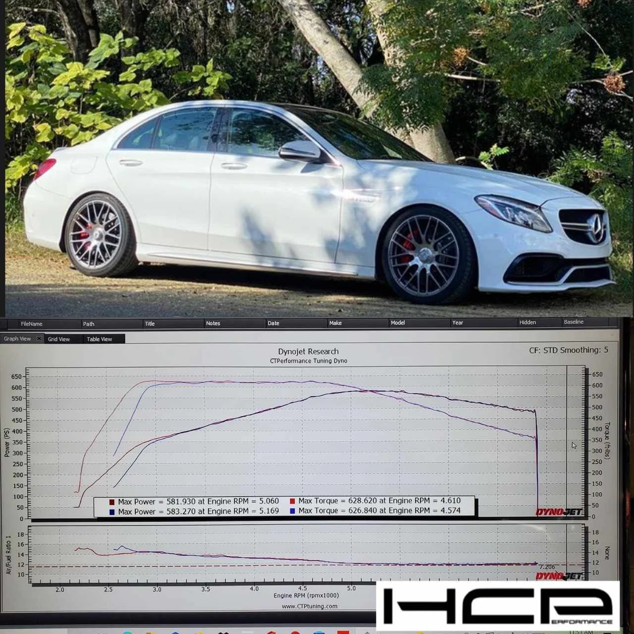 C63/C63S HCP CUSTOM TUNE - Image 3