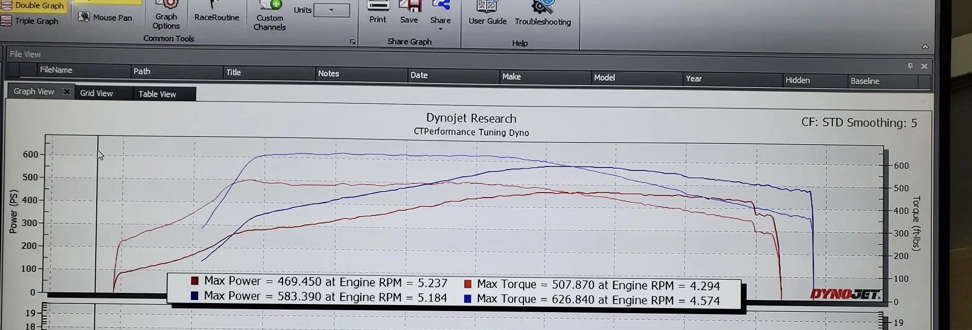 C63/C63S HCP CUSTOM TUNE - Image 5