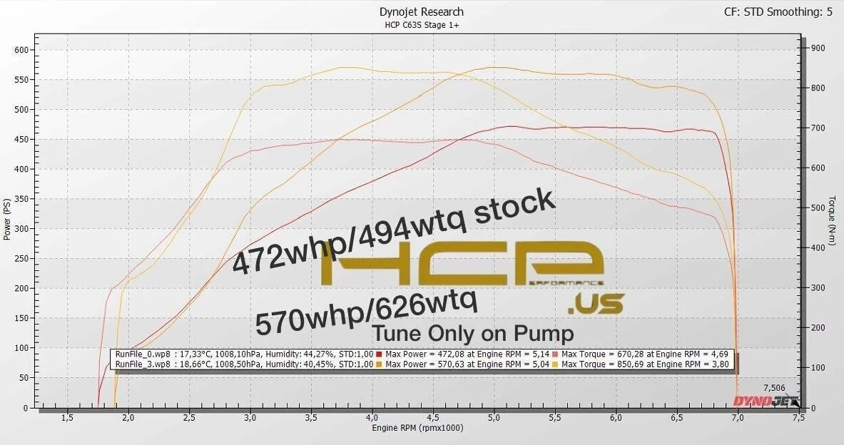 C63/C63S HCP CUSTOM TUNE - Image 7