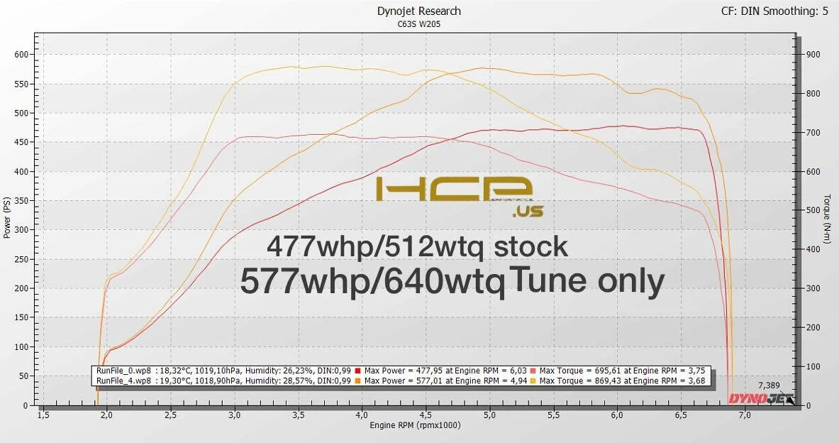 C63/C63S HCP CUSTOM TUNE - Image 8