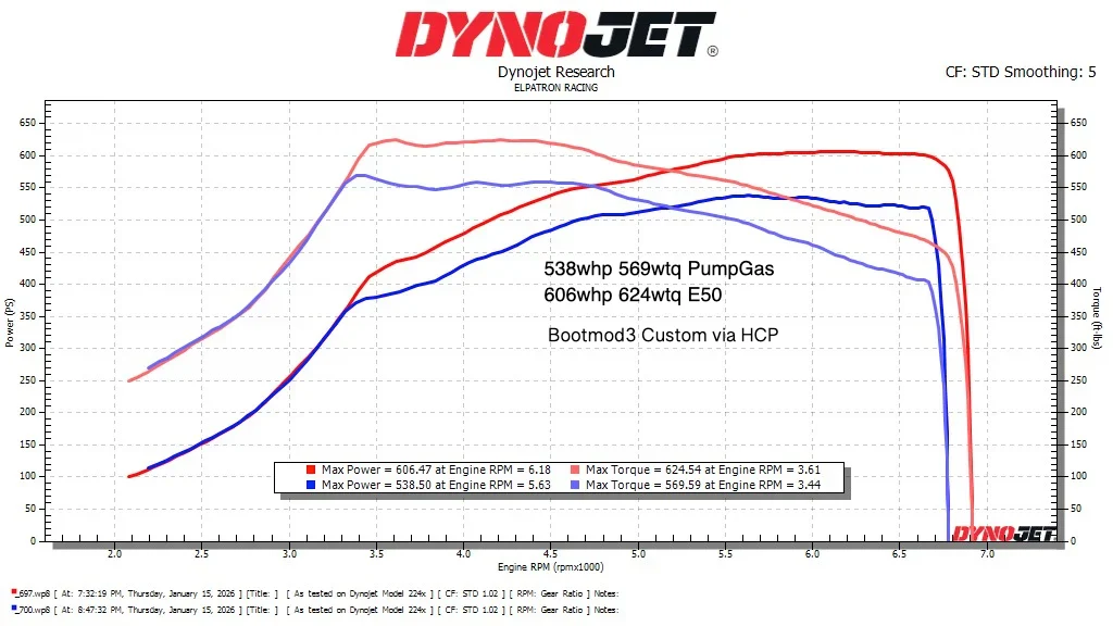 CTS Turbo BMW B58 Gen 1 Stage 2+ Hybrid Turbo - Image 3