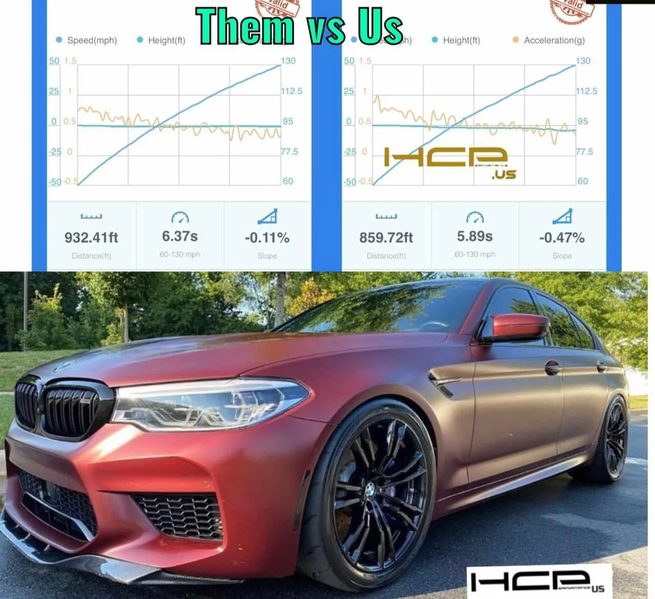 HCP Custom Tune for S63T4 (F90 M5, M8, F95 X5M, X6M) *Stock Turbo World Record Holder* - Image 10