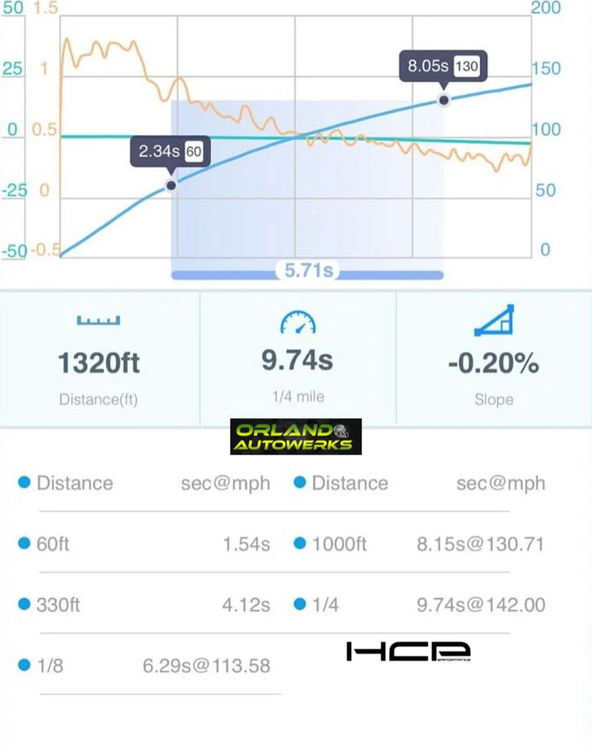 HCP Custom Tune for S63T4 (F90 M5, M8, F95 X5M, X6M) *Stock Turbo World Record Holder* - Image 11