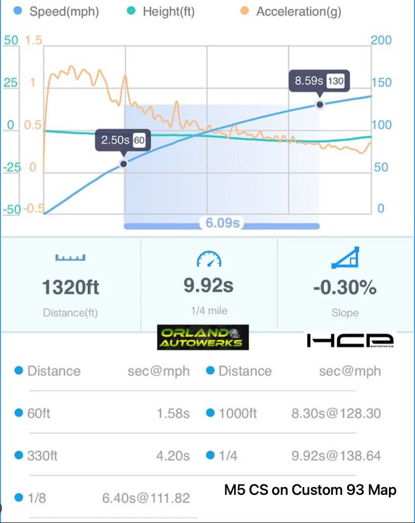 HCP Custom Tune for S63T4 (F90 M5, M8, F95 X5M, X6M) *Stock Turbo World Record Holder* - Image 13