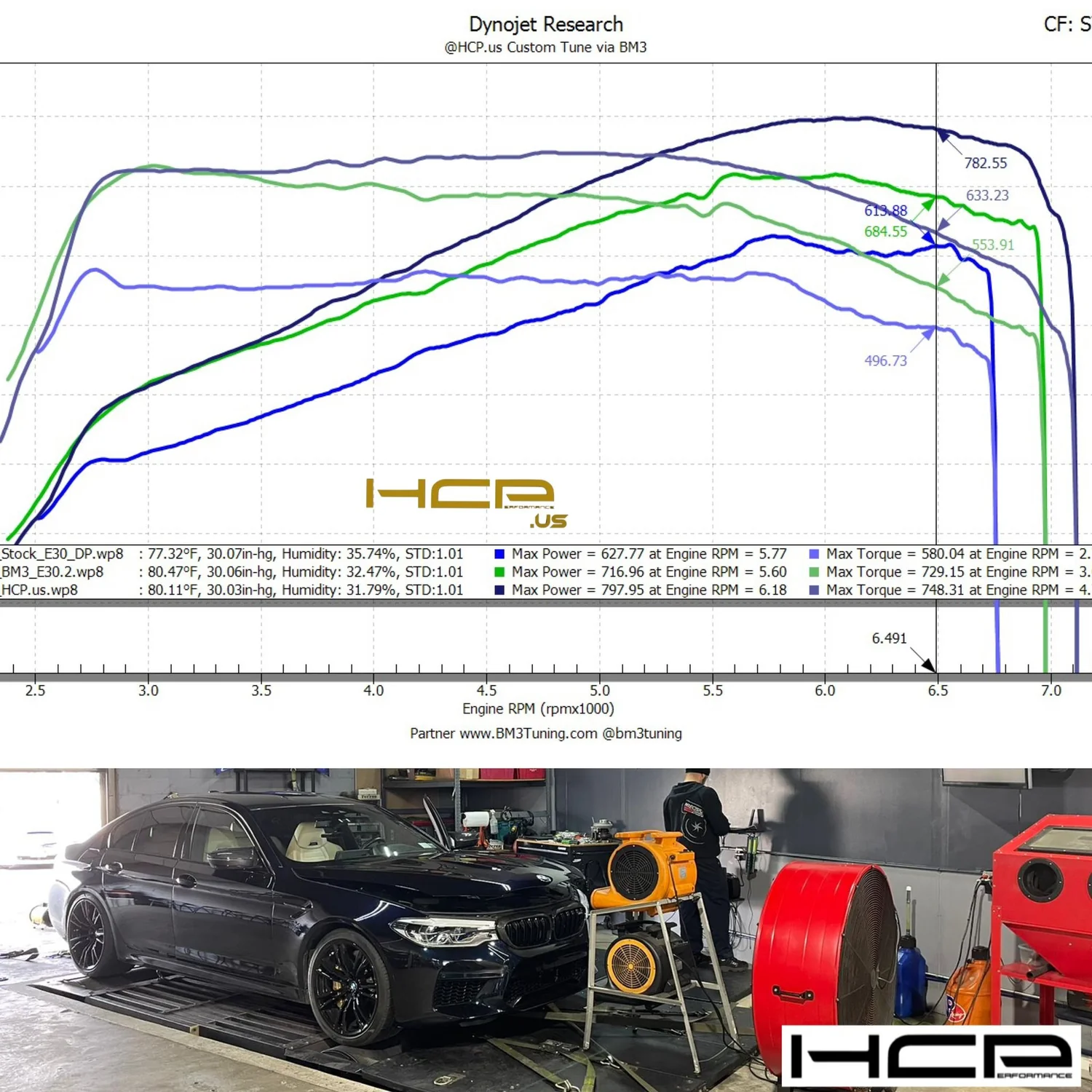 HCP Custom Tune for S63T4 (F90 M5, M8, F95 X5M, X6M) *Stock Turbo World Record Holder* - Image 9