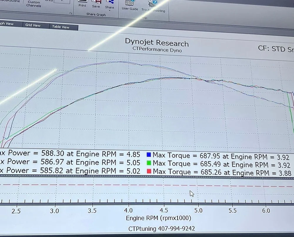 S55 Custom Tune - Image 3
